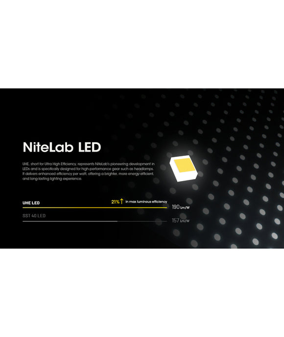 Nitecore Pannlampa HC60 UHE 1600 Lumen