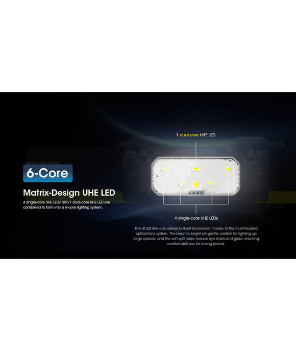 Nitecore Pannlampa HC60 UHE 1600 Lumen