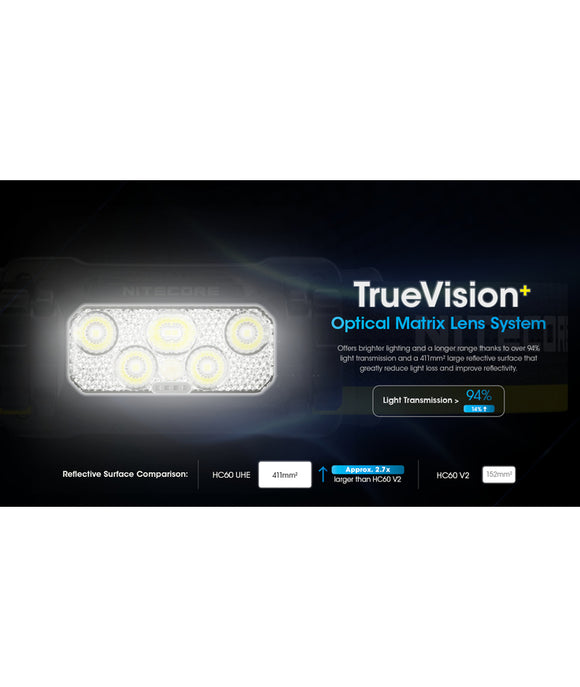 Nitecore Pannlampa HC60 UHE 1600 Lumen
