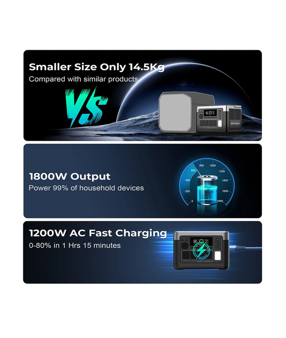 SBL batterigenerator 1 800 W – 1 536 Wh