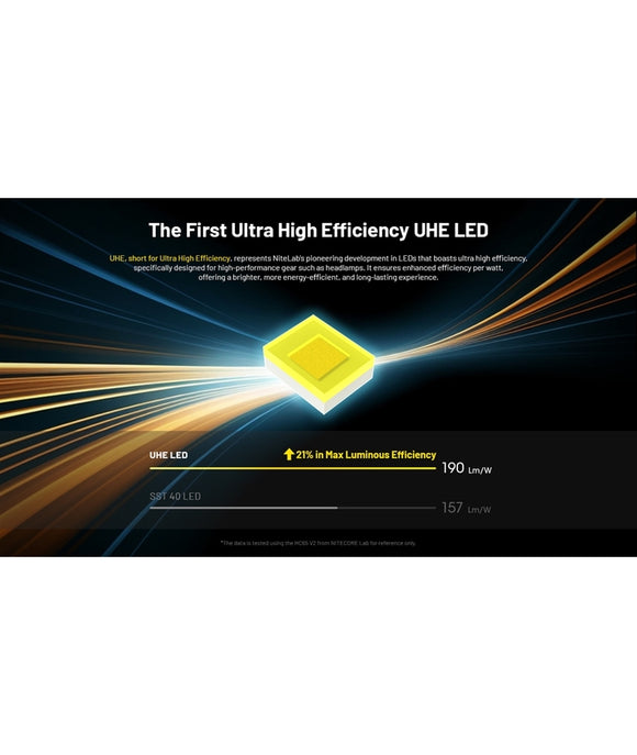 Nitecore Pannlampa HC65 UHE 2000 Lumen