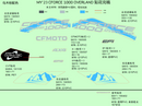 CFMOTO STICKER-3